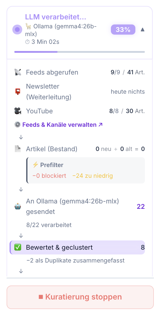 Statuskasten während eines Kurationslaufs: Feeds abgerufen, Prefilter, an das Sprachmodell gesendet, bewertet und geclustert