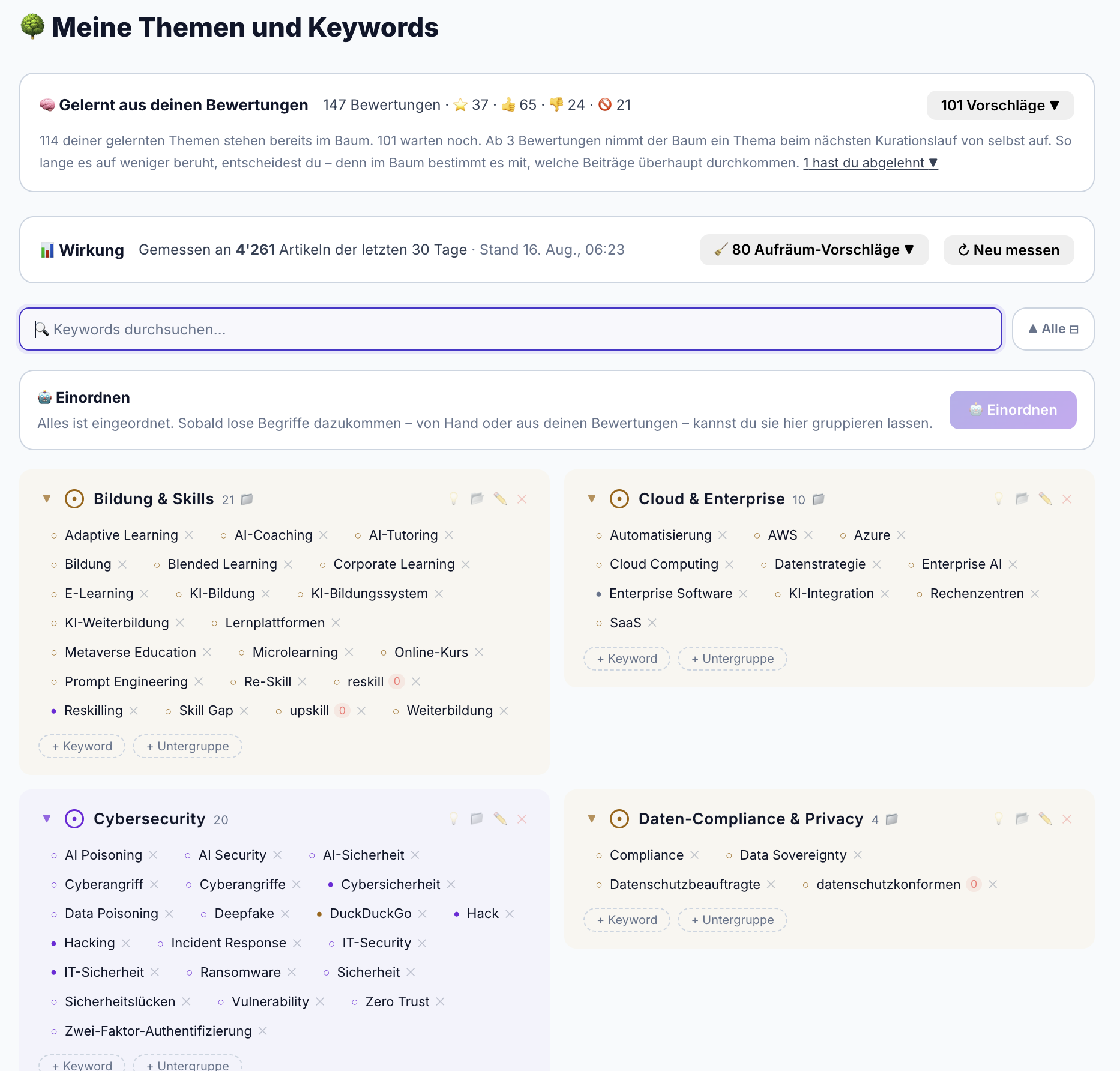 Meine Themen und Keywords: Begriffe in Gruppen, mit gemessener Wirkung und Vorschlägen aus den Bewertungen